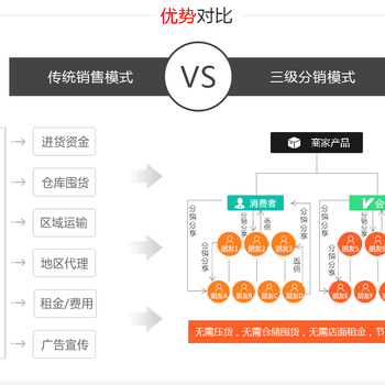 西安小程序开发